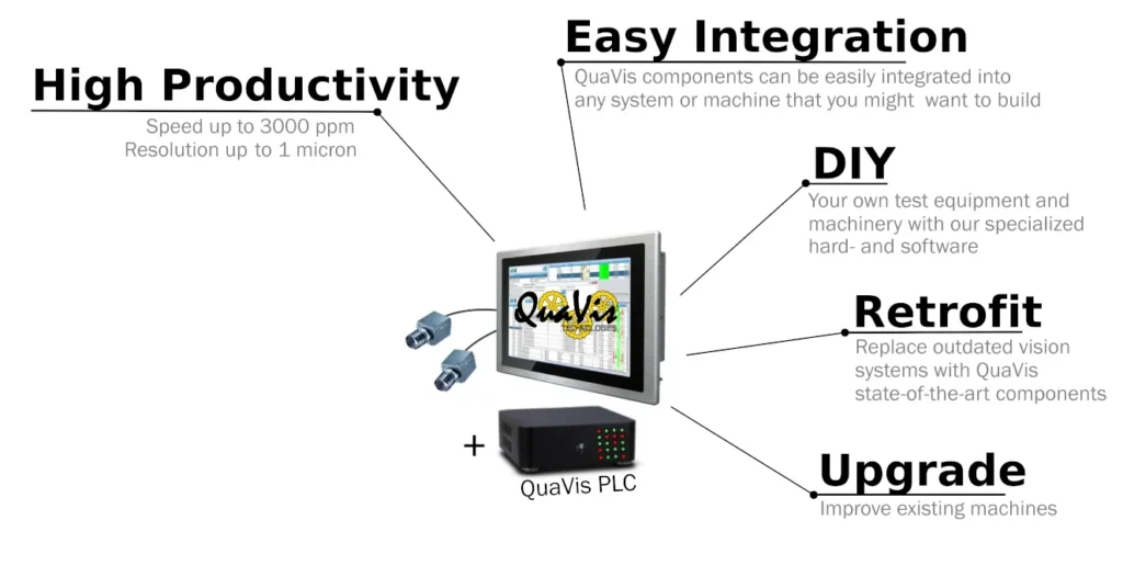 QuaVis-Prüfsystem — QuaVis Technologies – Bildverarbeitungssysteme für die Industrie